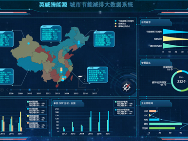 城市智慧能源與環(huán)境運(yùn)營(yíng)管理平臺(tái)